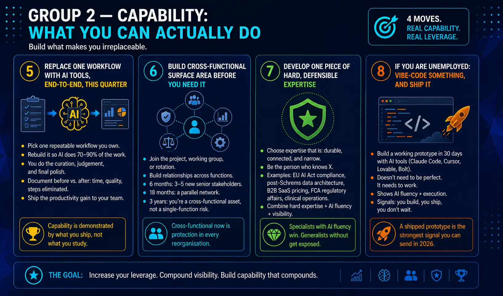Group 2 — Capability moves: workflow replacement, cross-functional surface and hard expertise