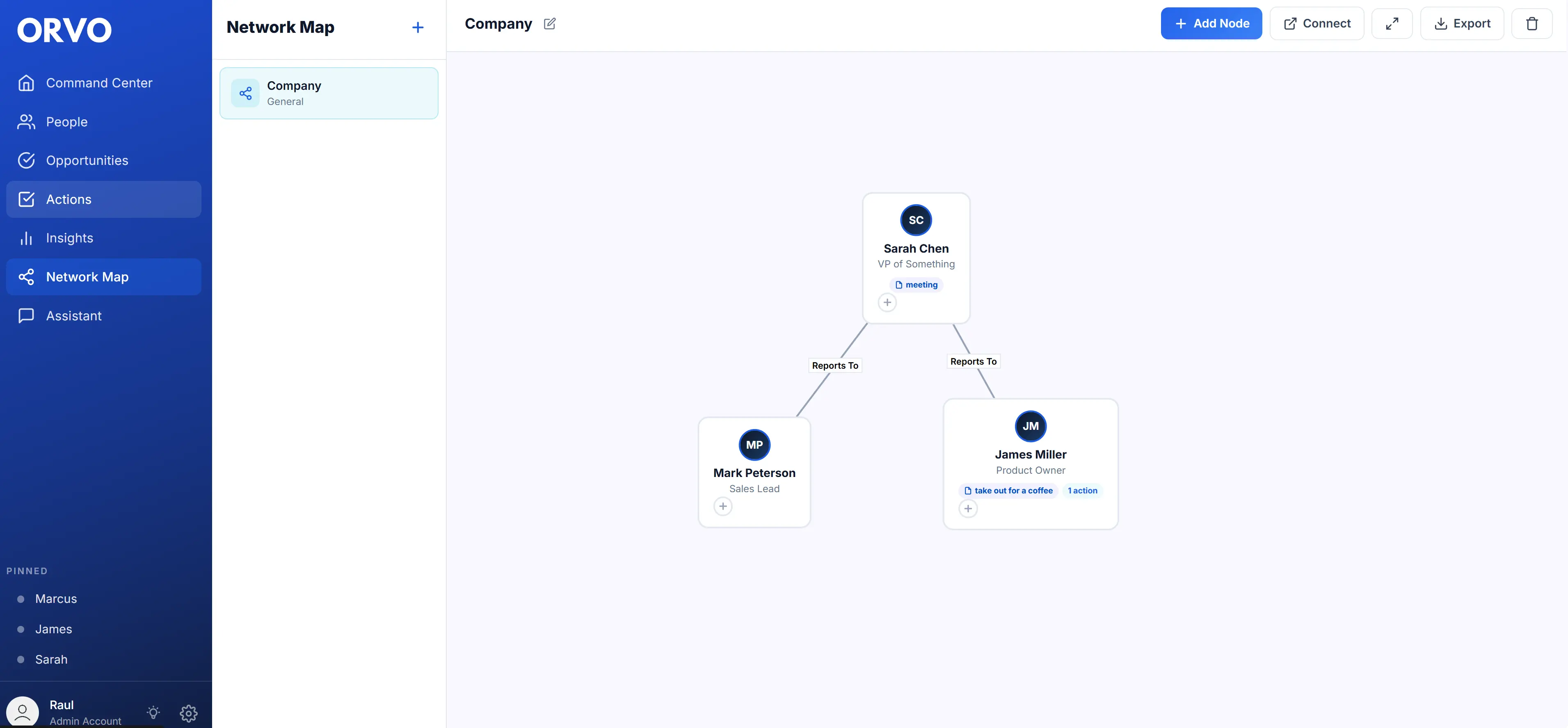 Orvo Network Map showing stakeholder relationships and reporting structure